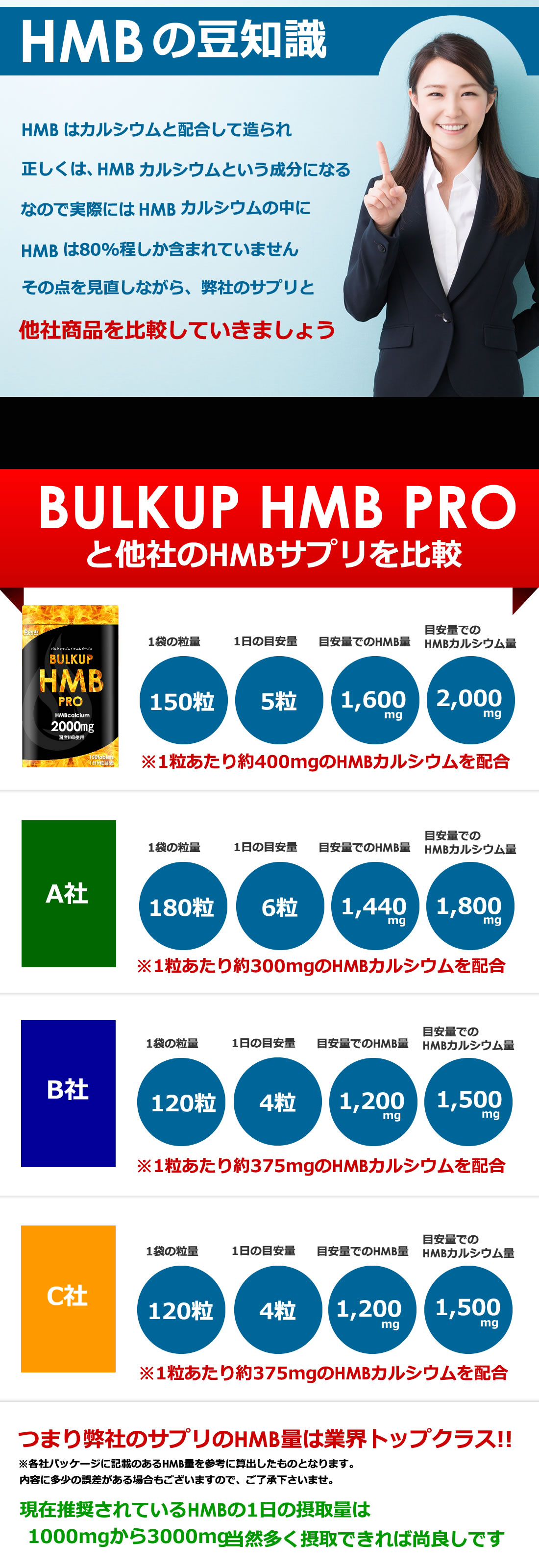 HMBの豆知識