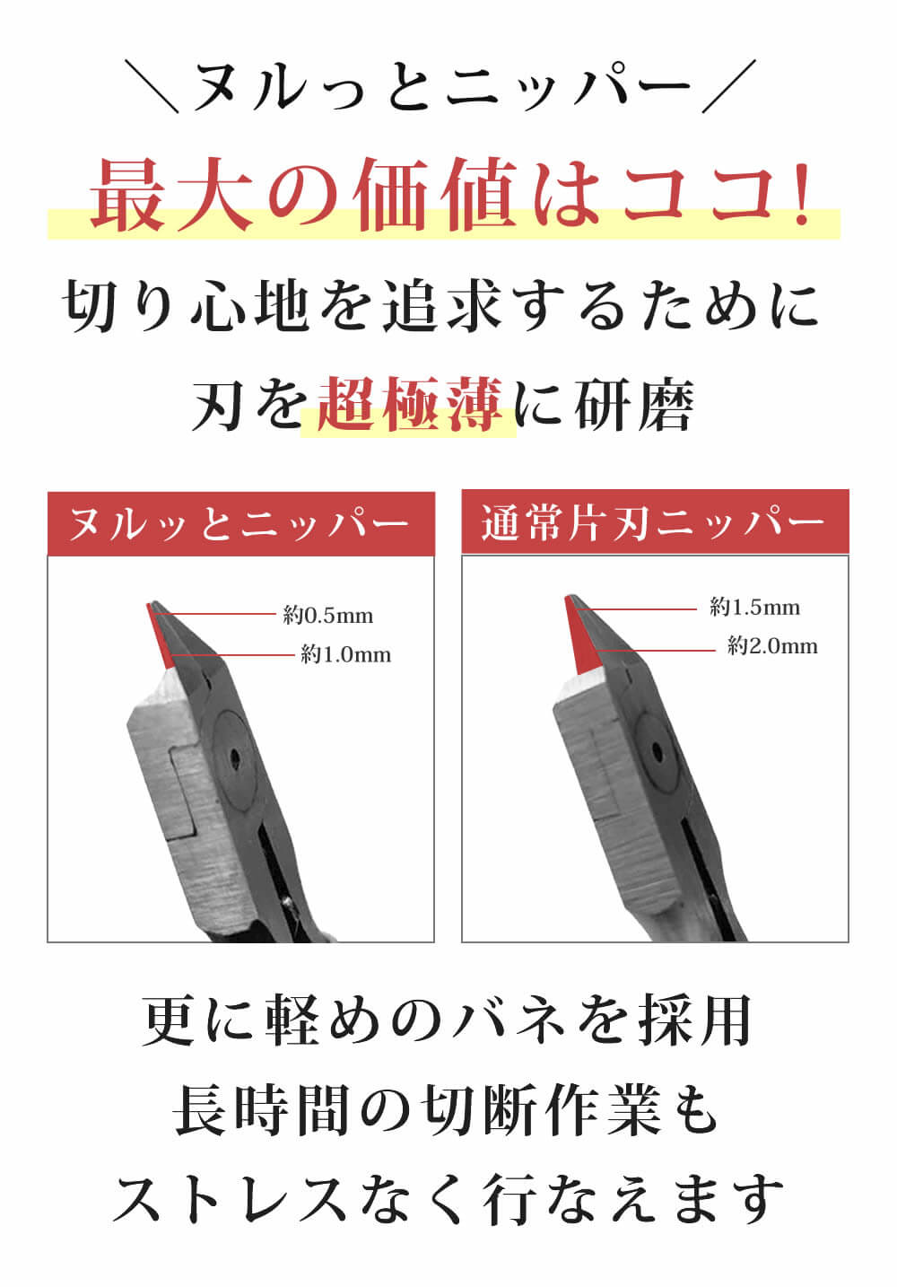 ヌルッと切れる片刃ニッパー（bondsニッパー）