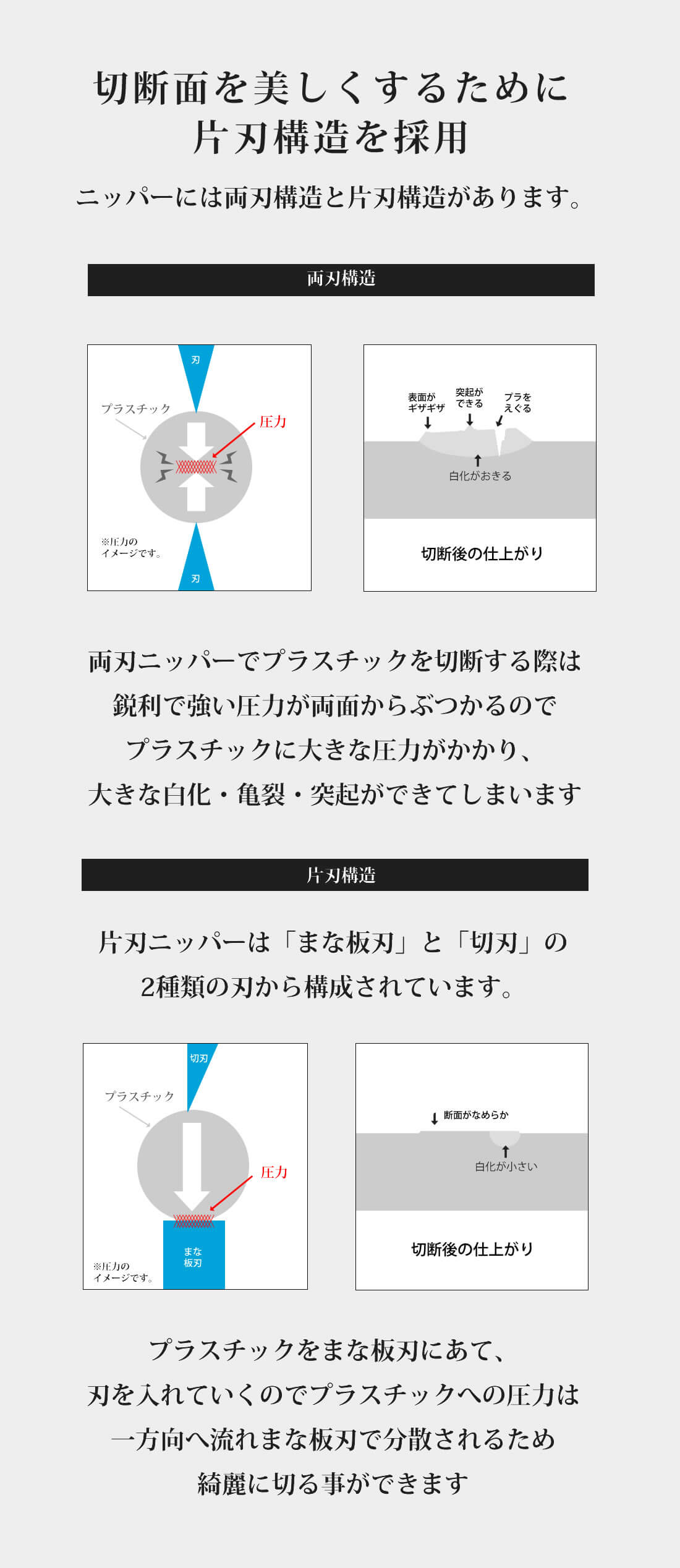 ヌルッと切れる片刃ニッパー（bondsニッパー）