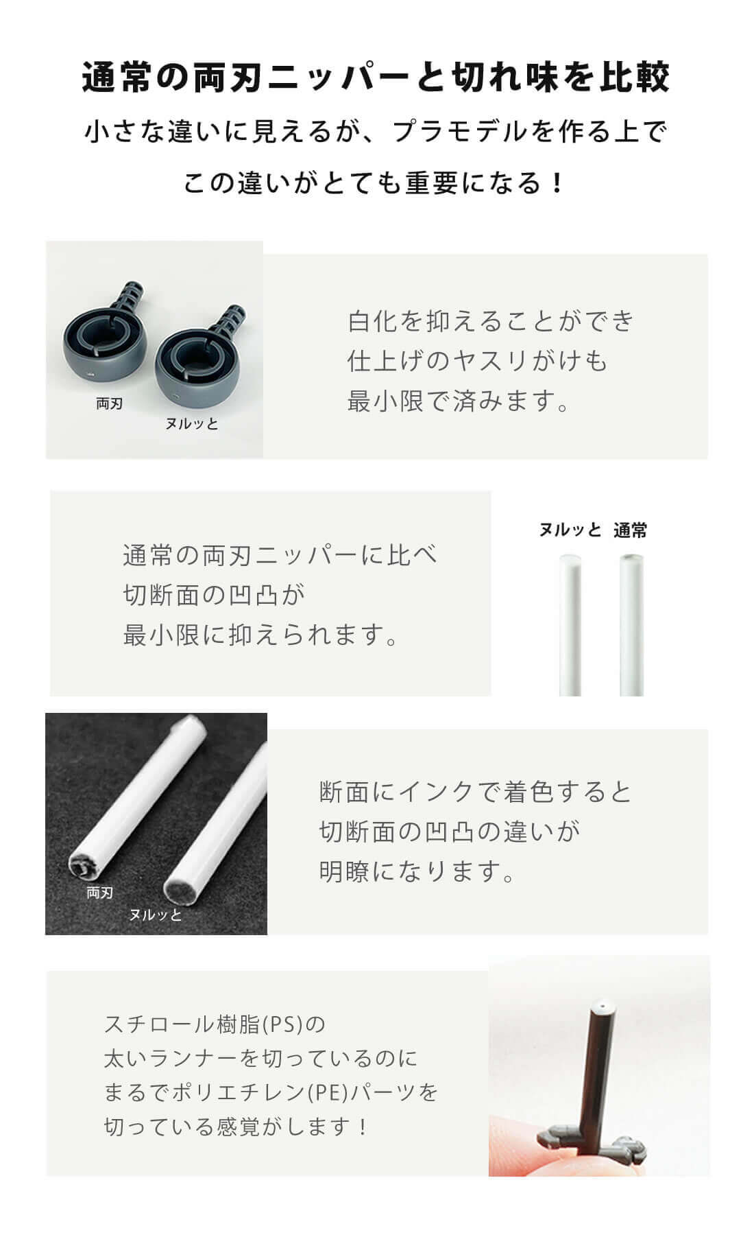ヌルッと切れる片刃ニッパー（bondsニッパー）